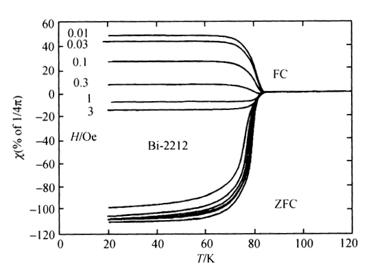 石墨的超导相变发生在室温以上,是真正意义的"高温超导"?