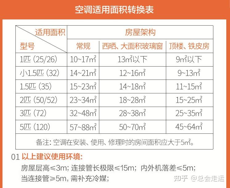  空調(diào)建議買三級還是一級_空調(diào)建議買三級還是一級制冷效果好