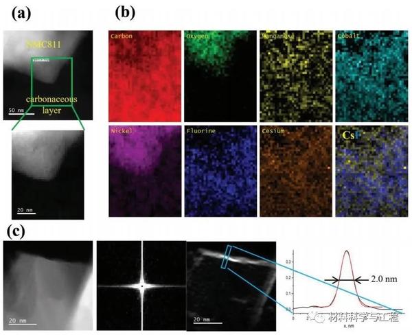 橡树岭国家实验室《AFM》：共形LiF层提高正极电解质界面稳定性 - 知乎