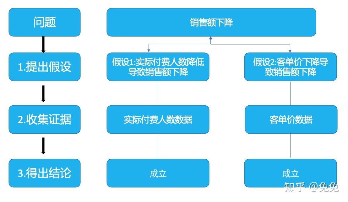 sql:电商数据分析实战