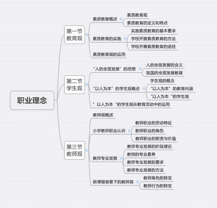 论教养思维导图图片