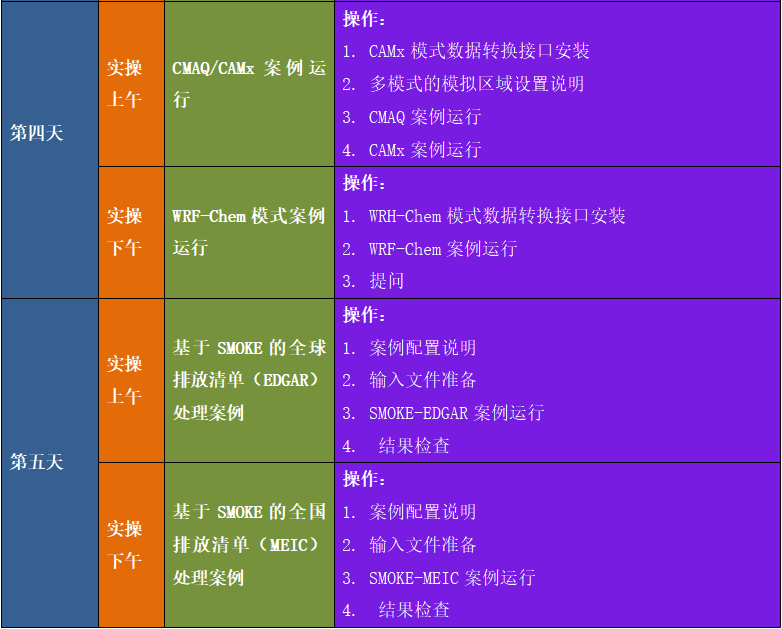 【气象必备模型】python人工智能气象、WRF模式、MCM模型、WRF模式、 - 知乎