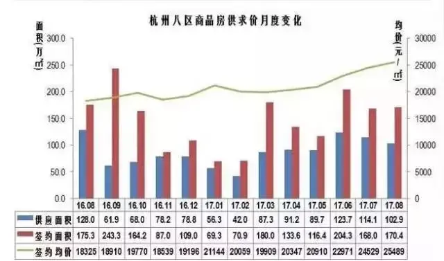 杭州房價已暴漲1至3倍嚴厲調控下為何仍一房難求