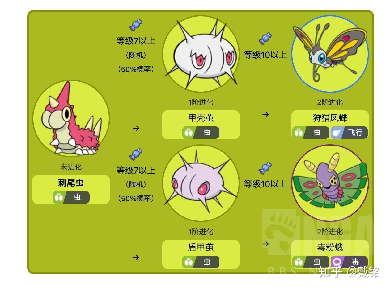 宝可梦宇宙全揭秘：从皮卡丘到千种精灵，入门玩法、进化对战与全球现象深度解析- 知乎