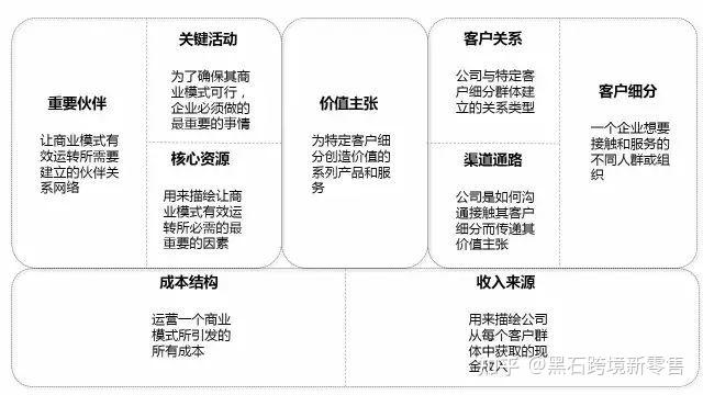 商业模式其实大多数情况下，常见的就三种，做产品、做服务、做规则、区别无非是如何持续获客。 坐庄的本质是通过人为干预，让价格和使用价值脱钩，干扰