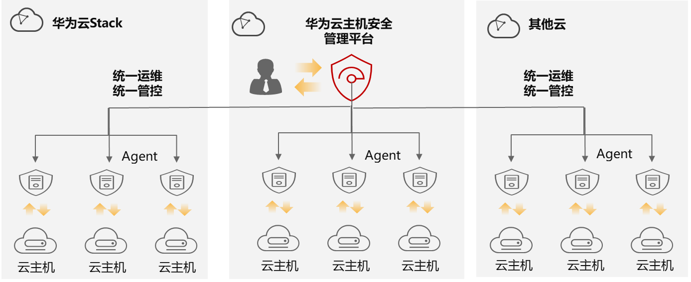 蘑菇街让你更美丽,华为云让蘑菇街更安全 蘑菇街让你更美丽,华为云让蘑菇街更安全