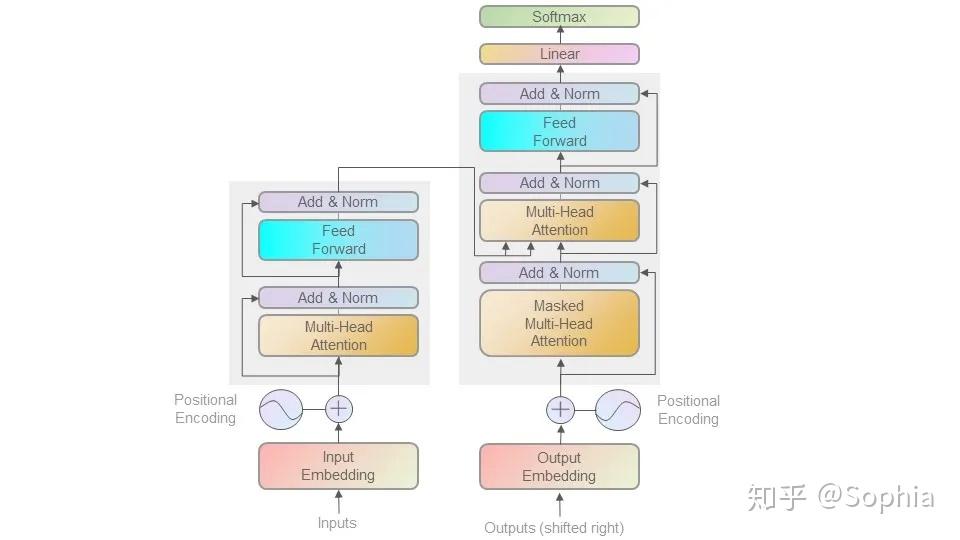 如何画出漂亮的深度学习模型图？ 知乎