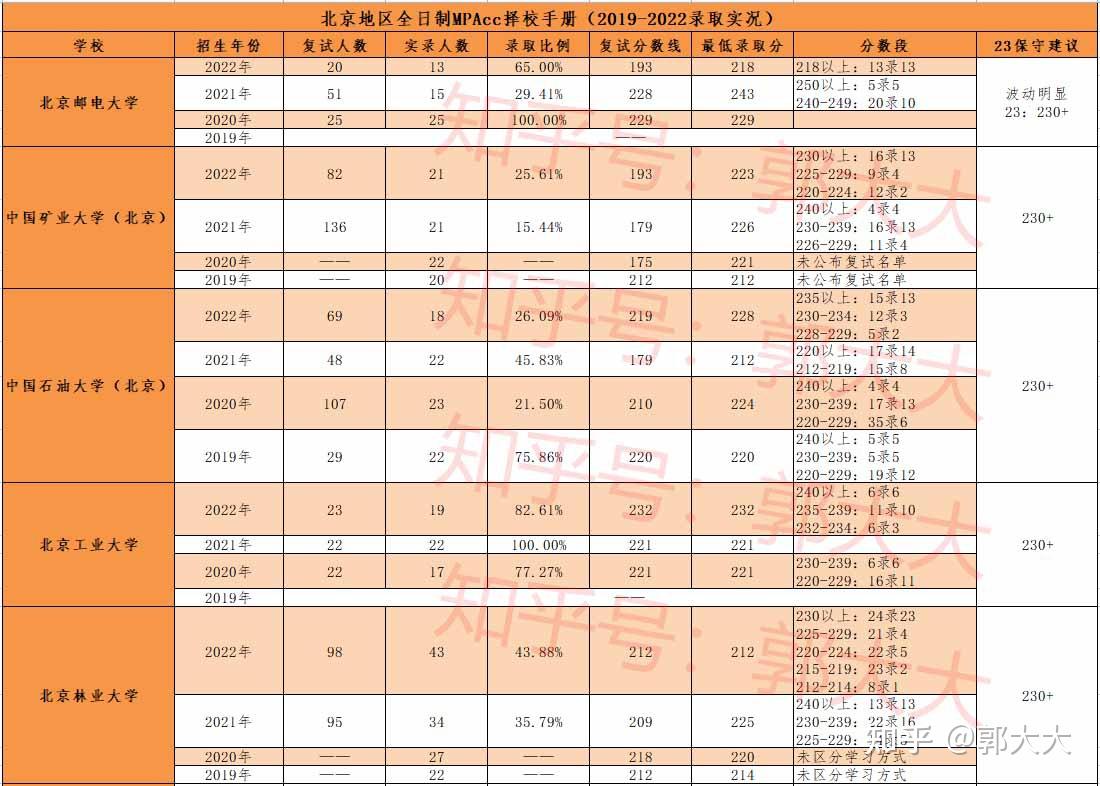 上岸資料包的學弟學妹也可以si我~考會計專碩(mpacc)的學弟學妹可以