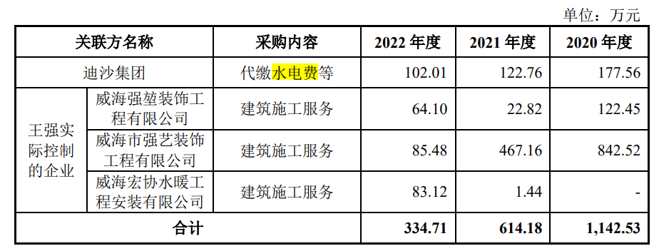 突击分红2亿且关联交易不断,迪嘉药业成王德军父女的"钱袋子?