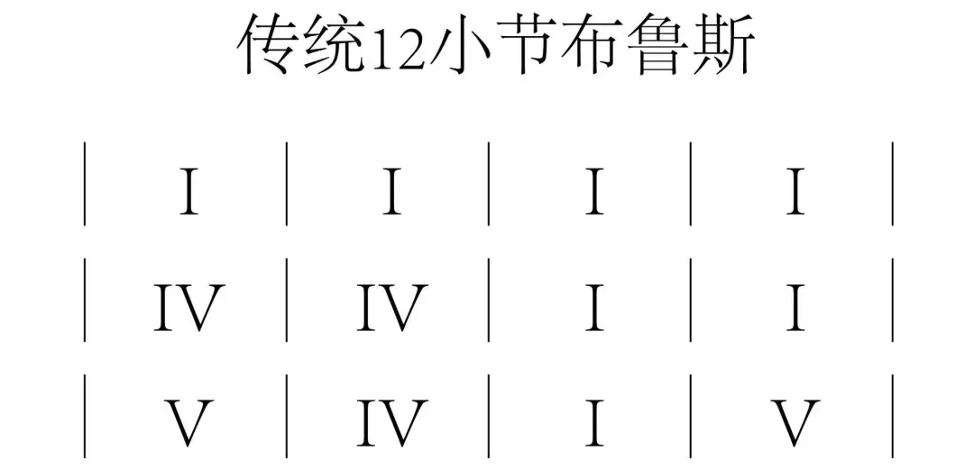 布鲁斯十二小节套路图片