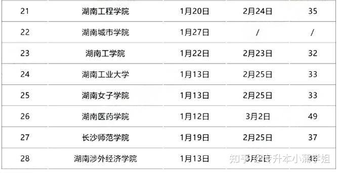 2023-2024年全國各省高校寒假放假時間彙總 - 知乎