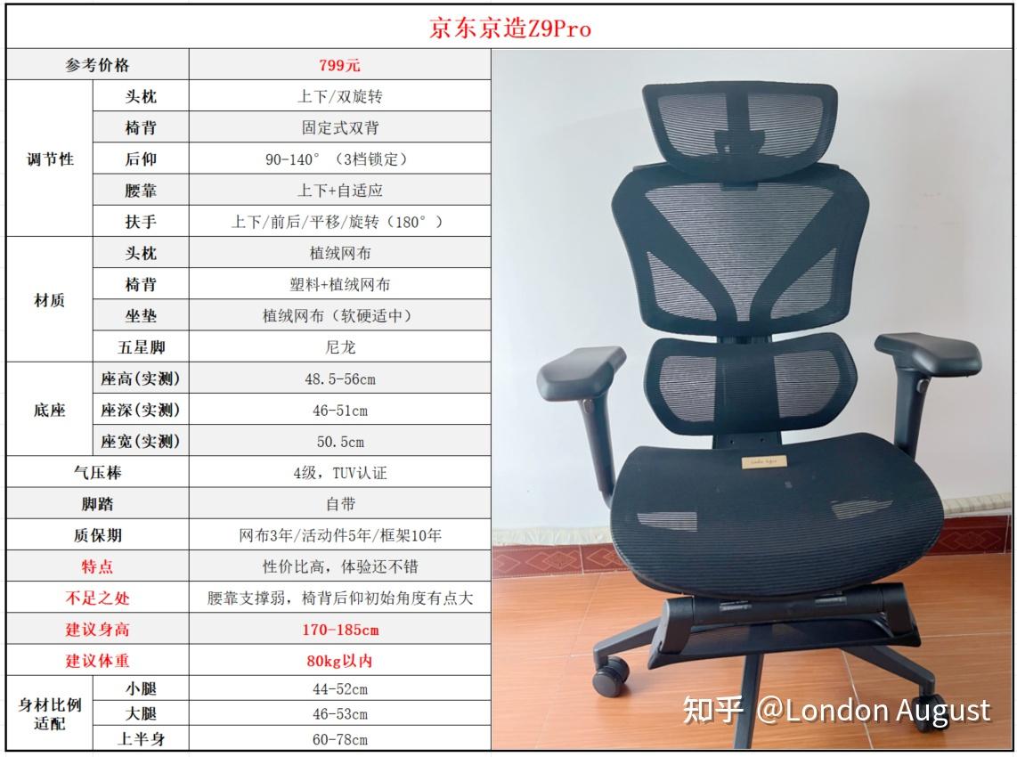 京东京造Z9Pro】快速讲解,6大特点与5大不足- 知乎 京东京造Z9Pro】快速讲解,6大特点与5大不足- 知乎