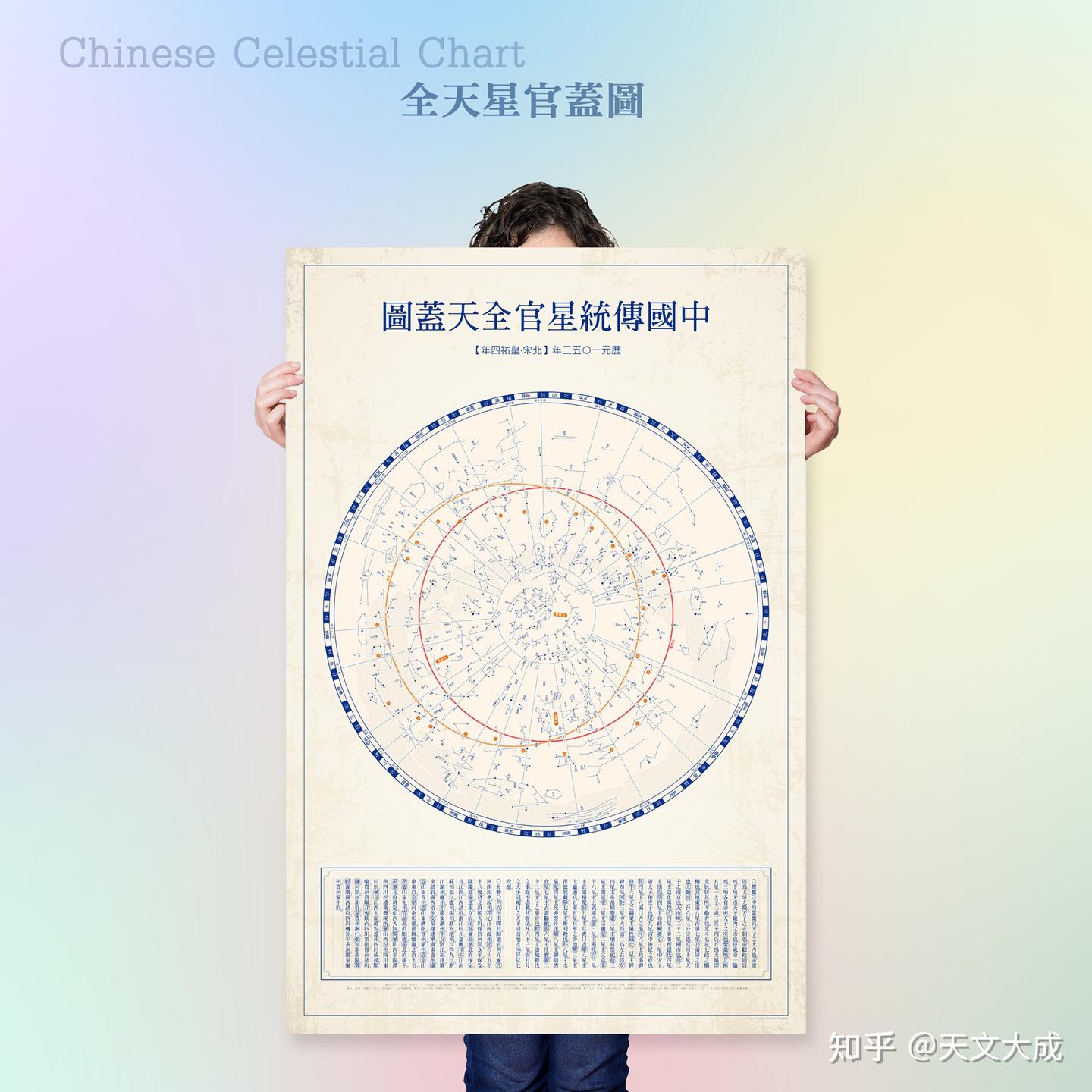中国经典古星图、星象图、星官图 - 知乎
