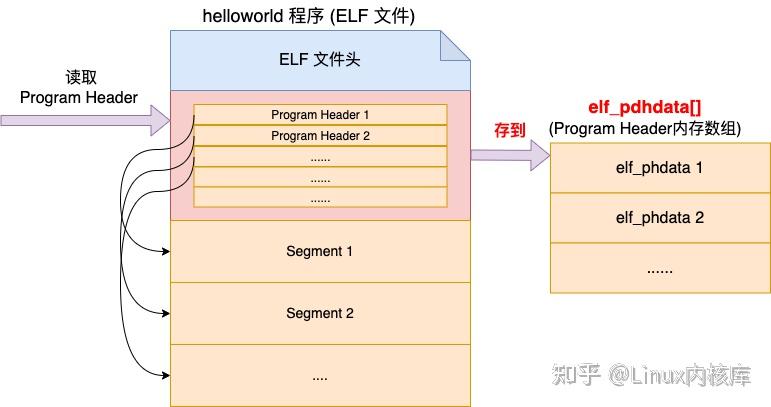 万字讲解你写的代码是如何跑起来的？ - 知乎