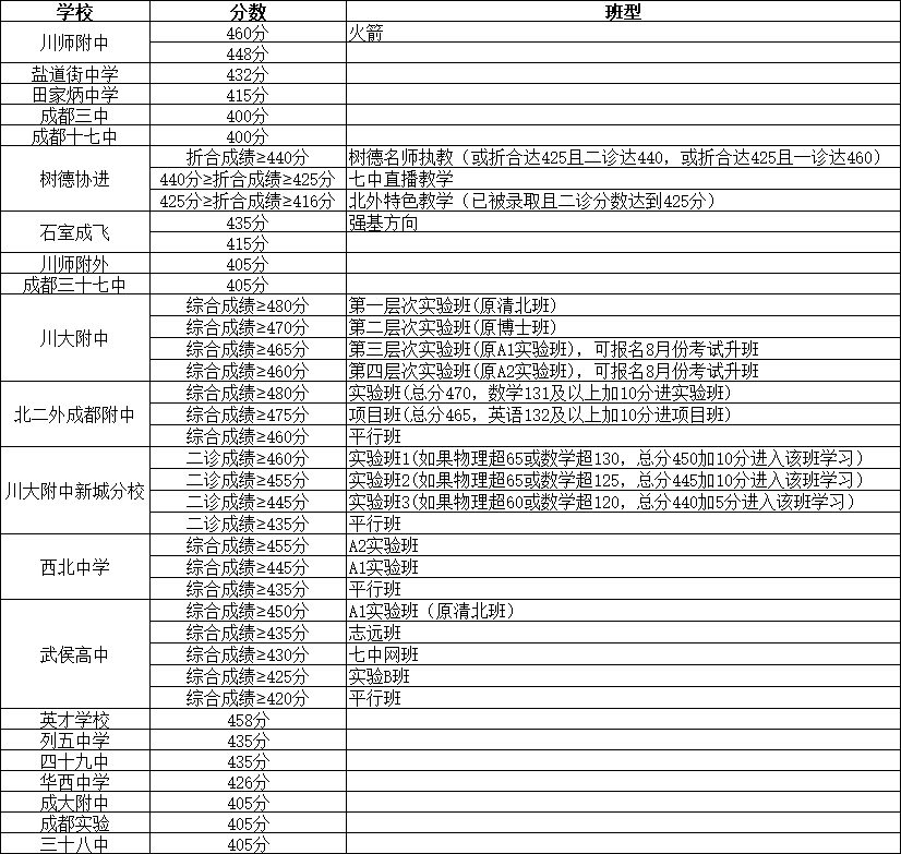 03校內指標對應高中校內指標指的是高完中學校,分配名額招收本校初中