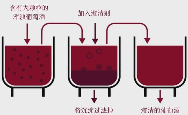 葡萄酒中居然有這麼多添加劑說好的天然呢