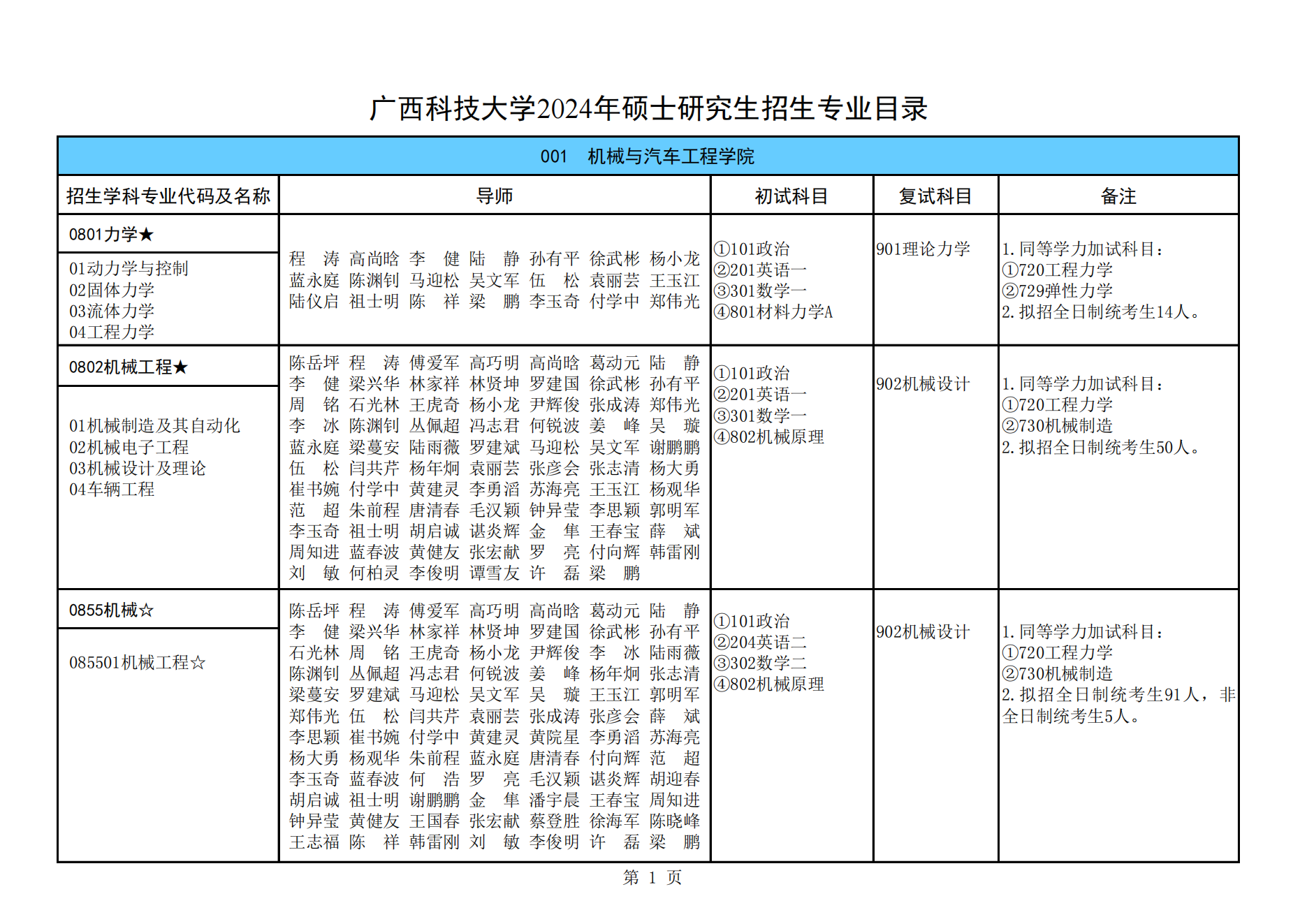 广西科技大学2024年硕士研究生招生简章