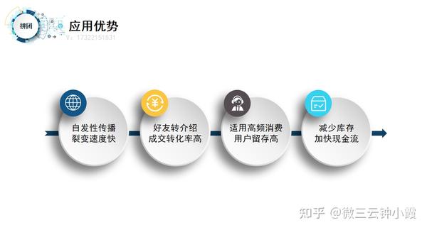 易支付裂变营销：无界推广的密码与实战策略 (易支付原理)-初仟社区