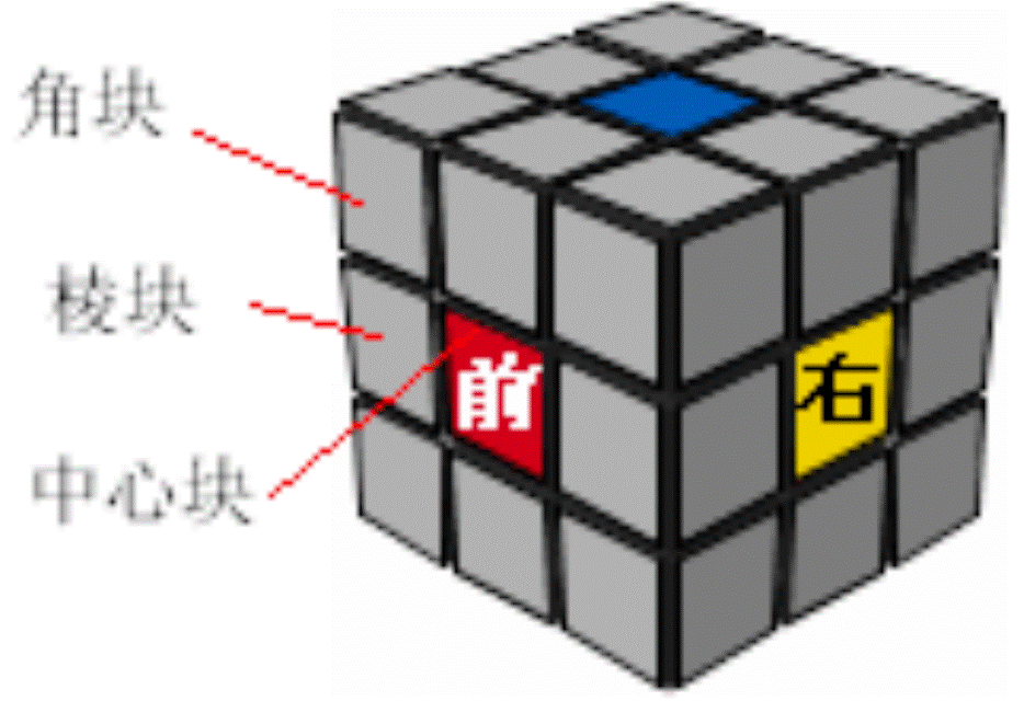 三阶魔方的入门玩法(初级) - 知乎