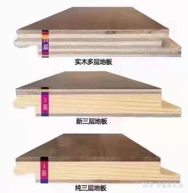 实木地板三层和多层有什么区别? - 知乎