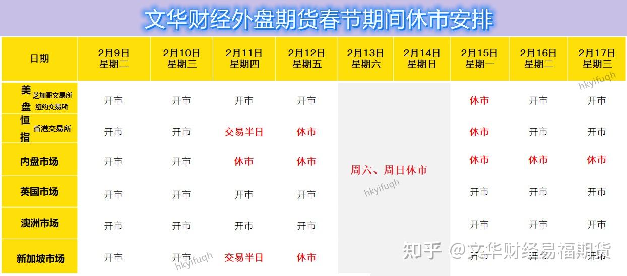 2月11日香港交易所恒指期貨將於中午提前收市,恒指期貨將於2月16日