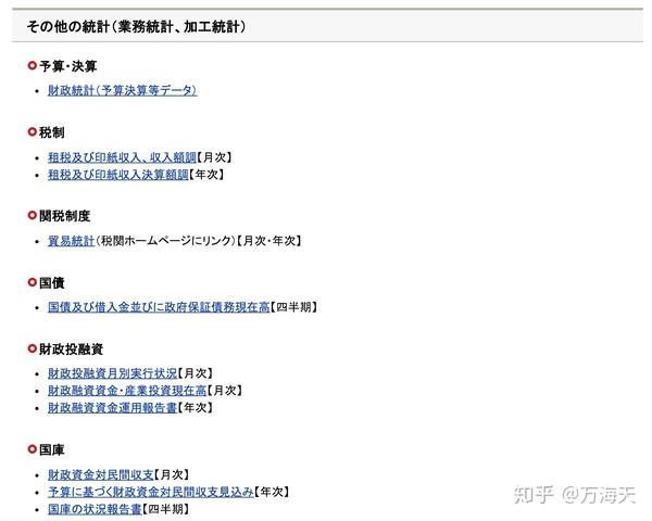 日本经济相关研究常用数据库及网站分享 常更详细版 知乎