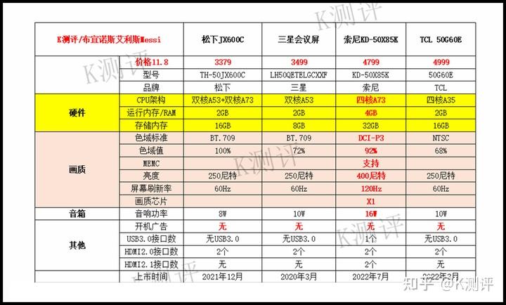 2024电视选购指南50寸篇