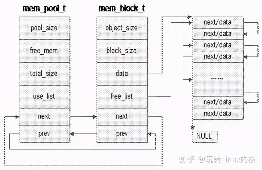 Linux内核内存相关问题，这一篇让你彻底了解 知乎