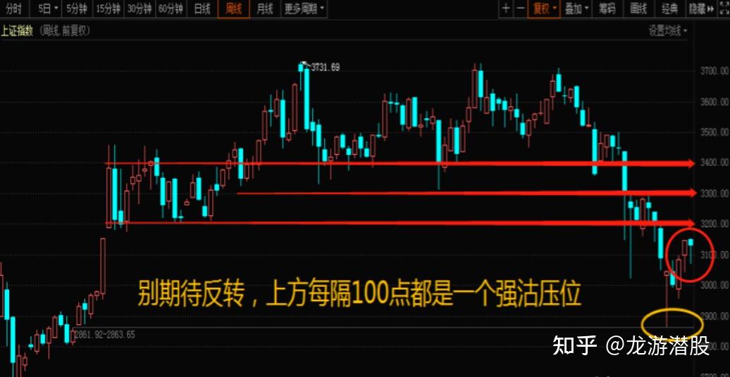 A股:利好密集落地,下周,5月30日股市两大猜想! - 知乎