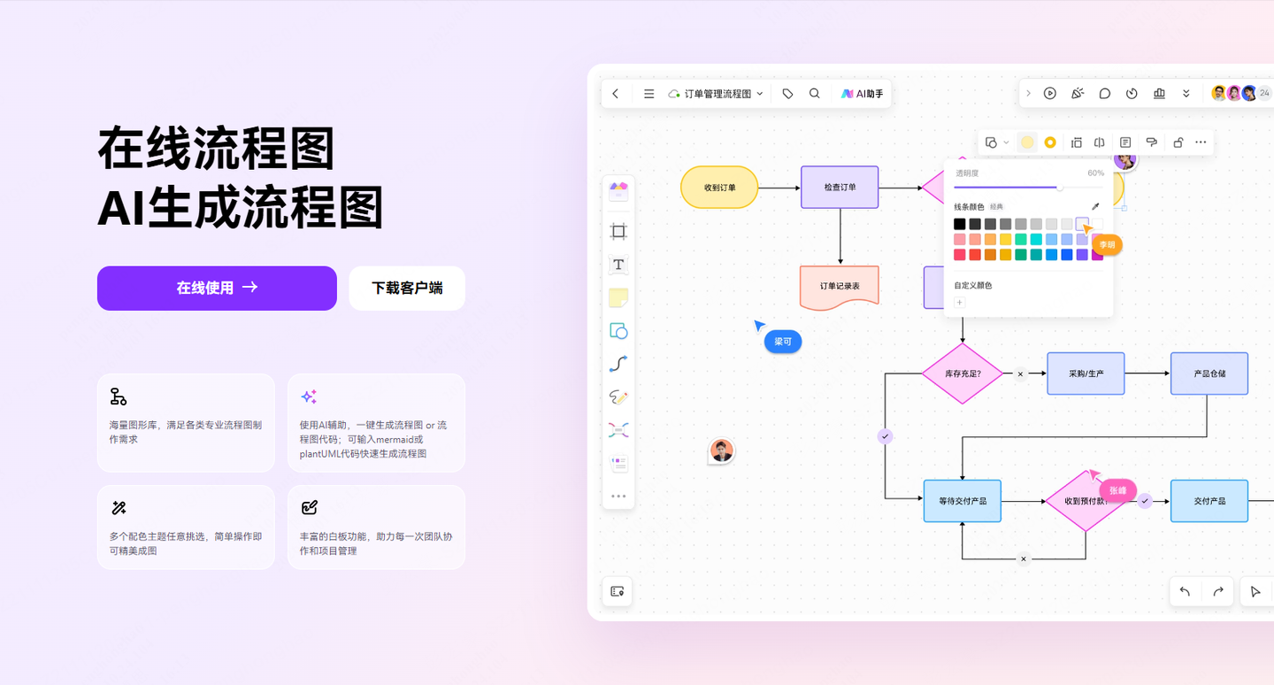 画流程图用什么软件好?我测了8款给你真实答案 - 知乎