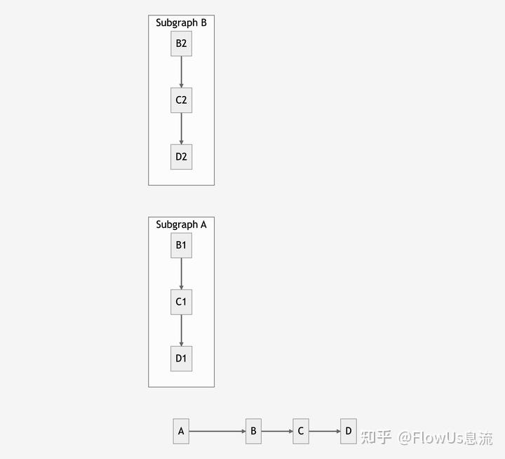 Mermaid 使用教程：从入门到精通 知乎