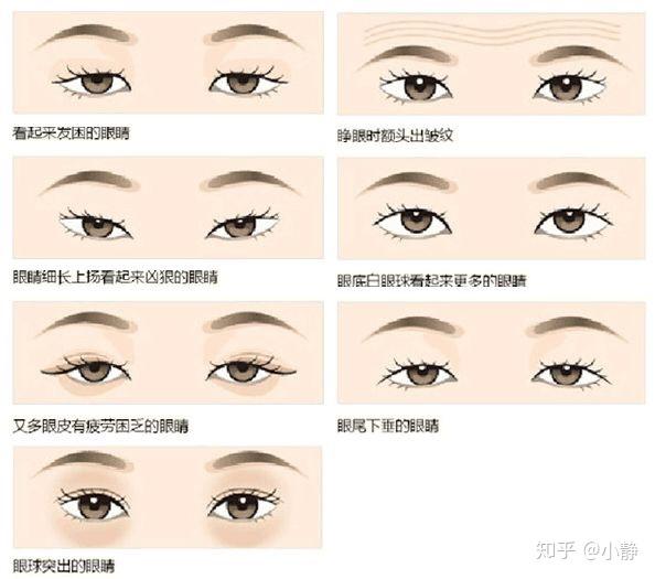 分析自己的眼型确定适合自己的眼线画法