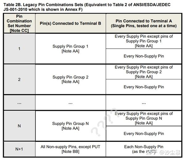 芯片ESD测试HBM测试 知乎