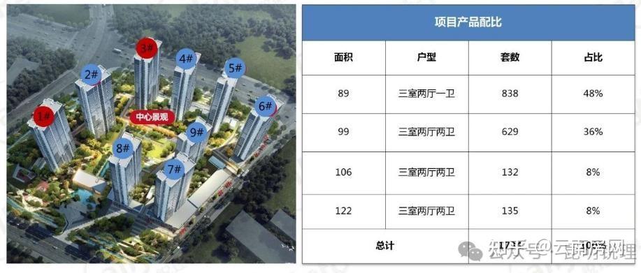 金地峯境最快下月开盘，定价1.4万/平起，瞄准对面万科城 - 知乎