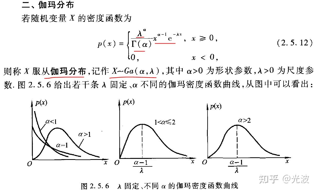 卡方分布函数图像图片