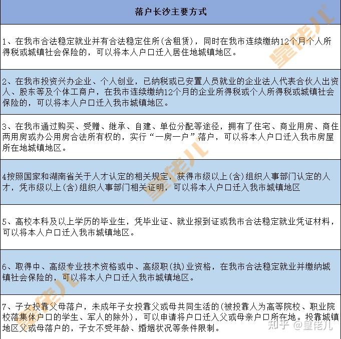 快收藏，你不该错过的长沙购房资格获取攻略来啦！ - 知乎