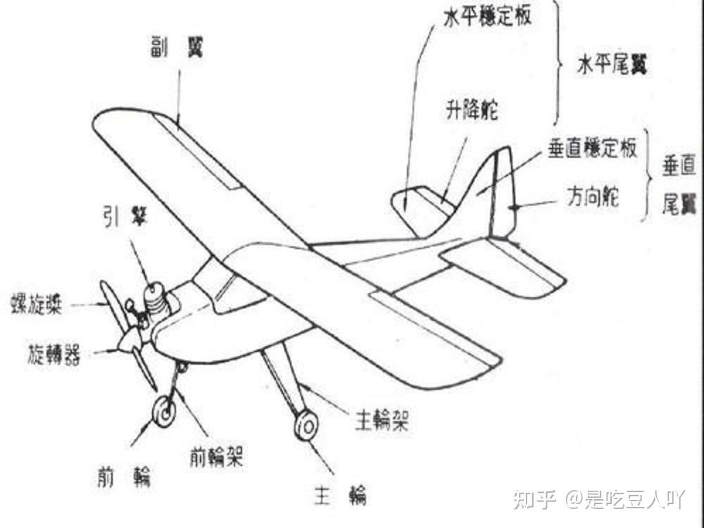 安定面和升降舵图片