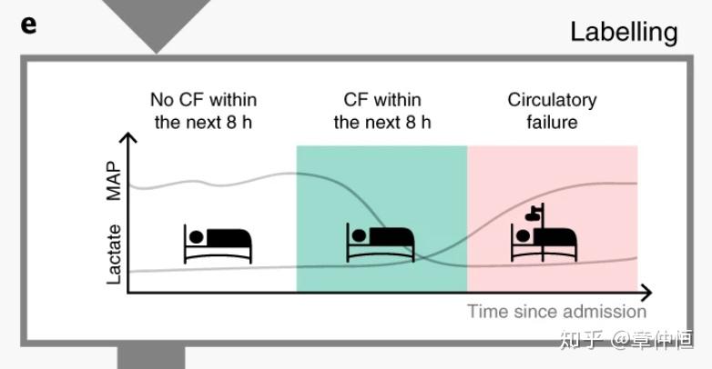 algorithms to enable future live deployment and constituted a