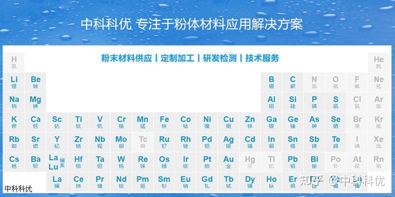 氮化铌的化学性质和用途,氮化铌粉的尺寸和颜色。 - 知乎