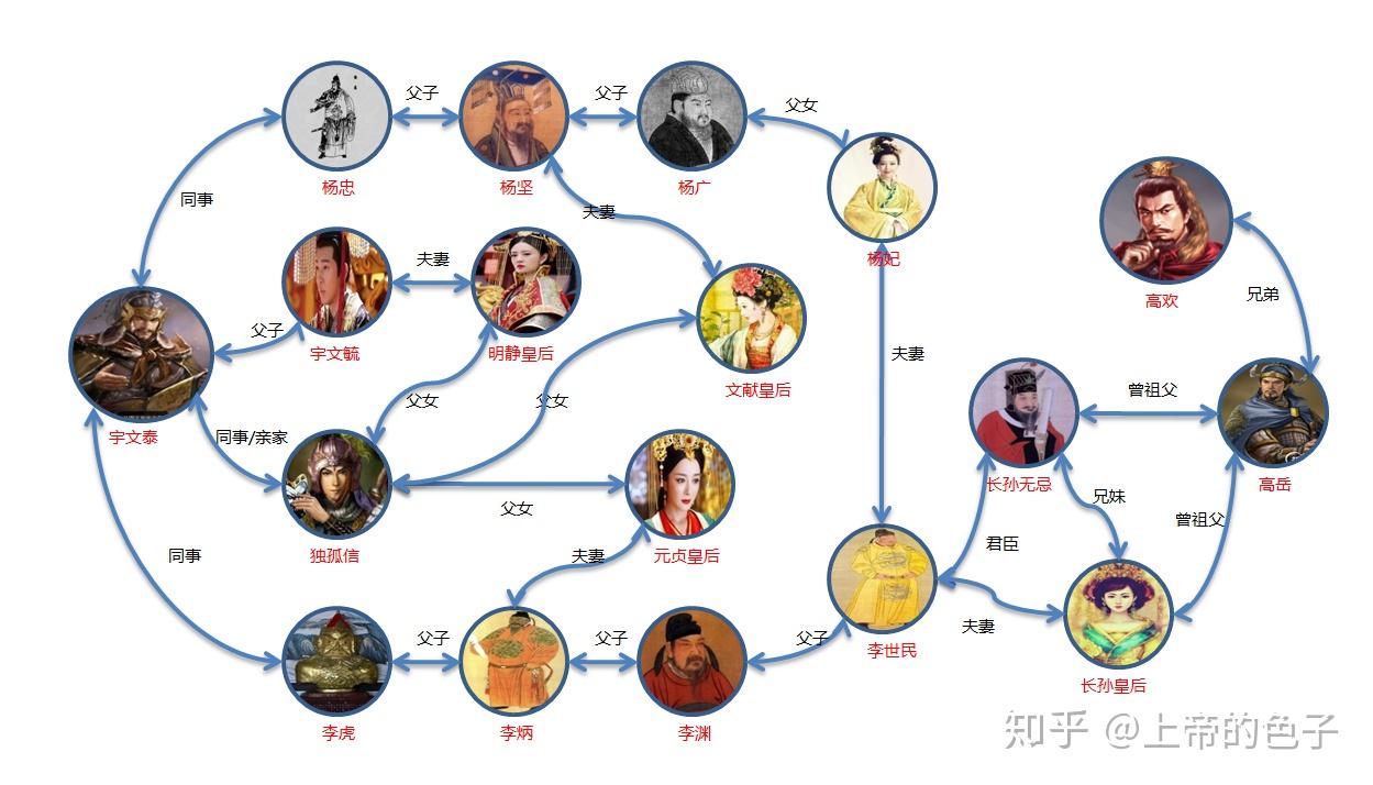 魏国主要人物关系表图片