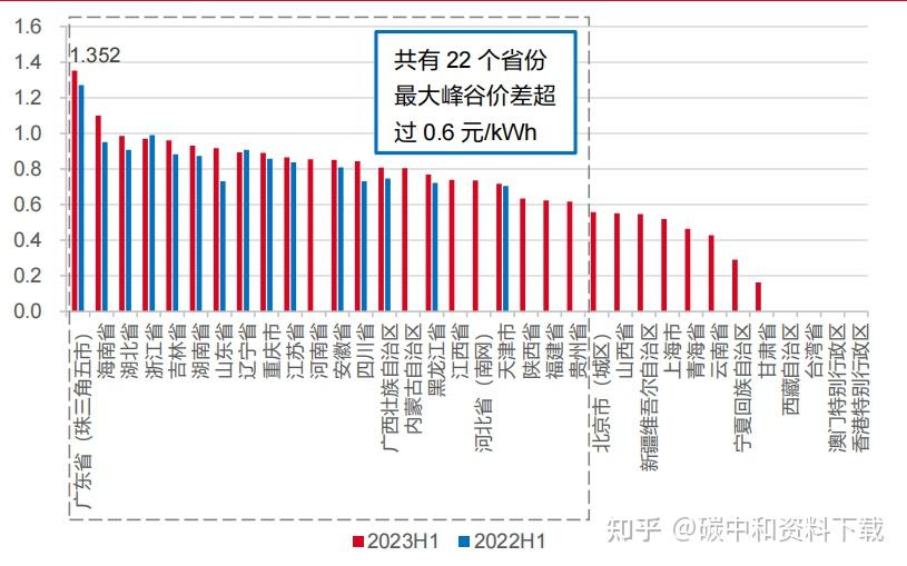 新型儲能怎麼掙錢深度解析五大盈利模式附專家ppt收益計算excel表下載