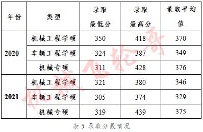 西南交通大学录取分数线2024_西南交通大学录取分数线2024_西南交通大学今年录取线