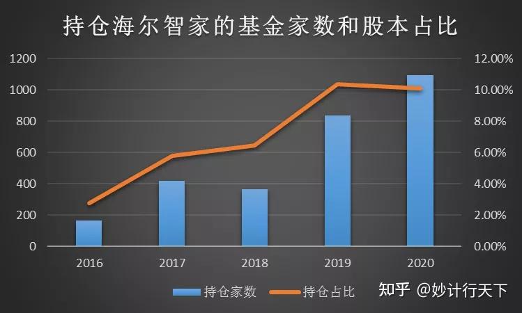 海尔电器股票的投资分析