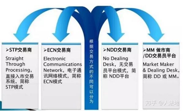 外汇亚盘交易时间_外汇的亚盘欧盘美盘开盘时间_外汇亚盘有哪些