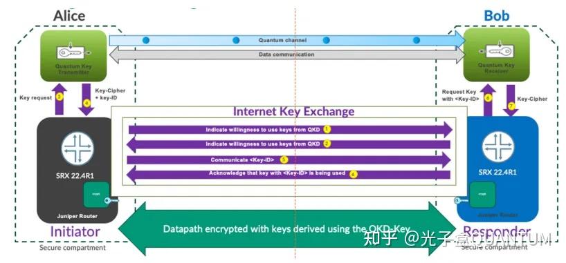一文读懂后量子加密（PQC） - 知乎