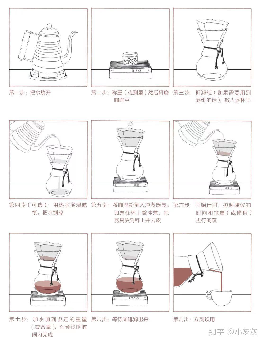 阅读分享《手工咖啡:咖啡爱好者的完美冲煮指南》 - 知乎