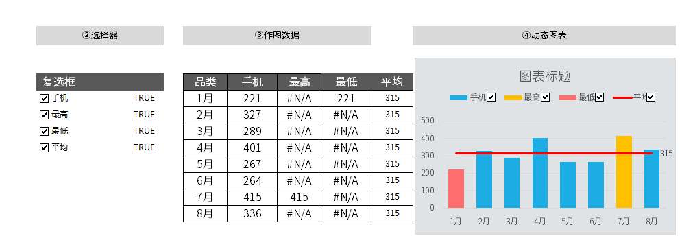 因為excel沒有時間軸,無法描述運動軌跡,只能表達圖表的最終形態.