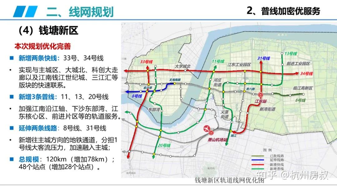 200万139㎡终改,100万85㎡三房,当红钱塘新区,不