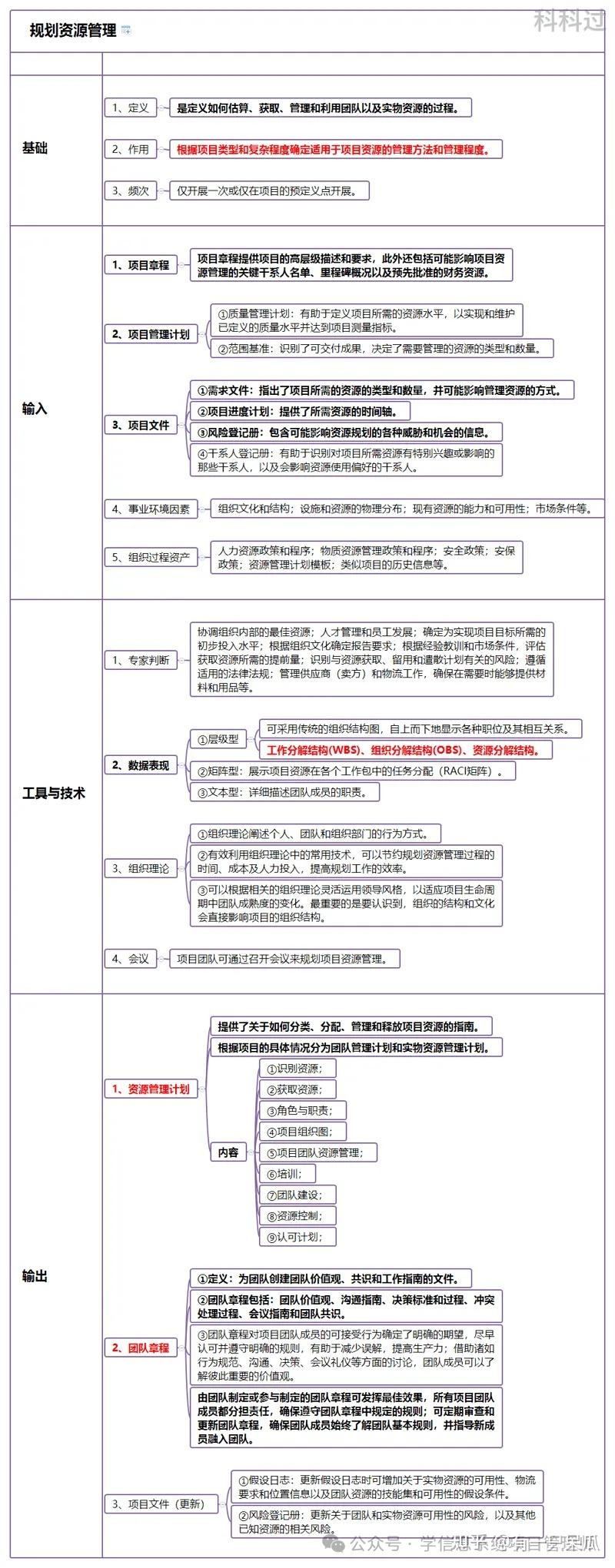 信息系统项目管理师【规划资源管理】&思维导图 - 知乎