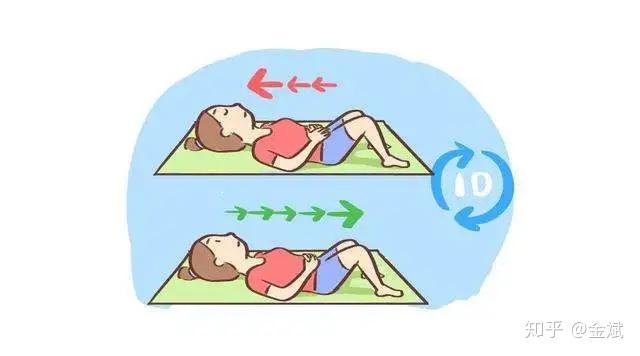 也可以在臀桥的姿势下进行凯格尔运动骨盆卷动屈膝平躺,两腿分开,与髋